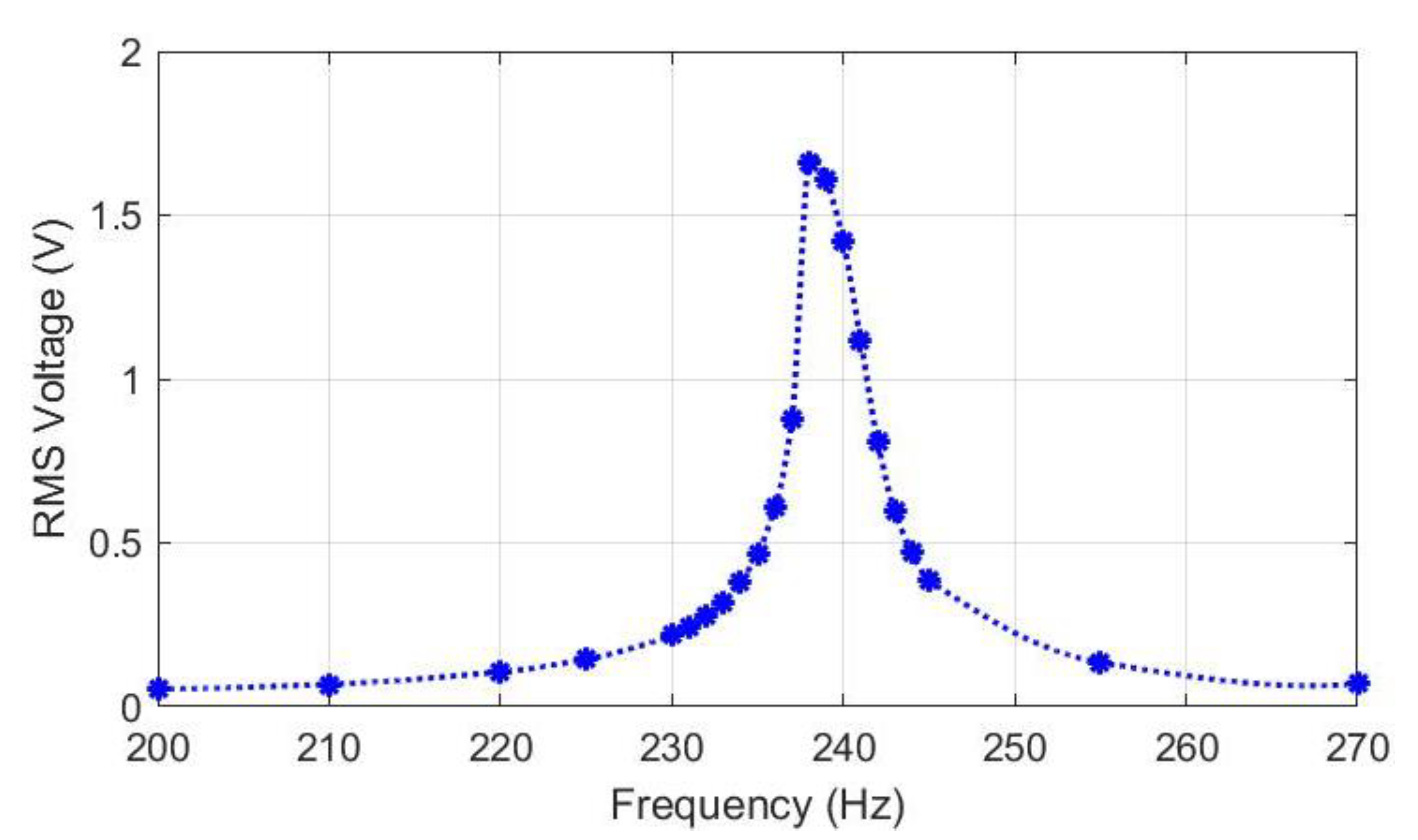 Energies 14 02368 g009