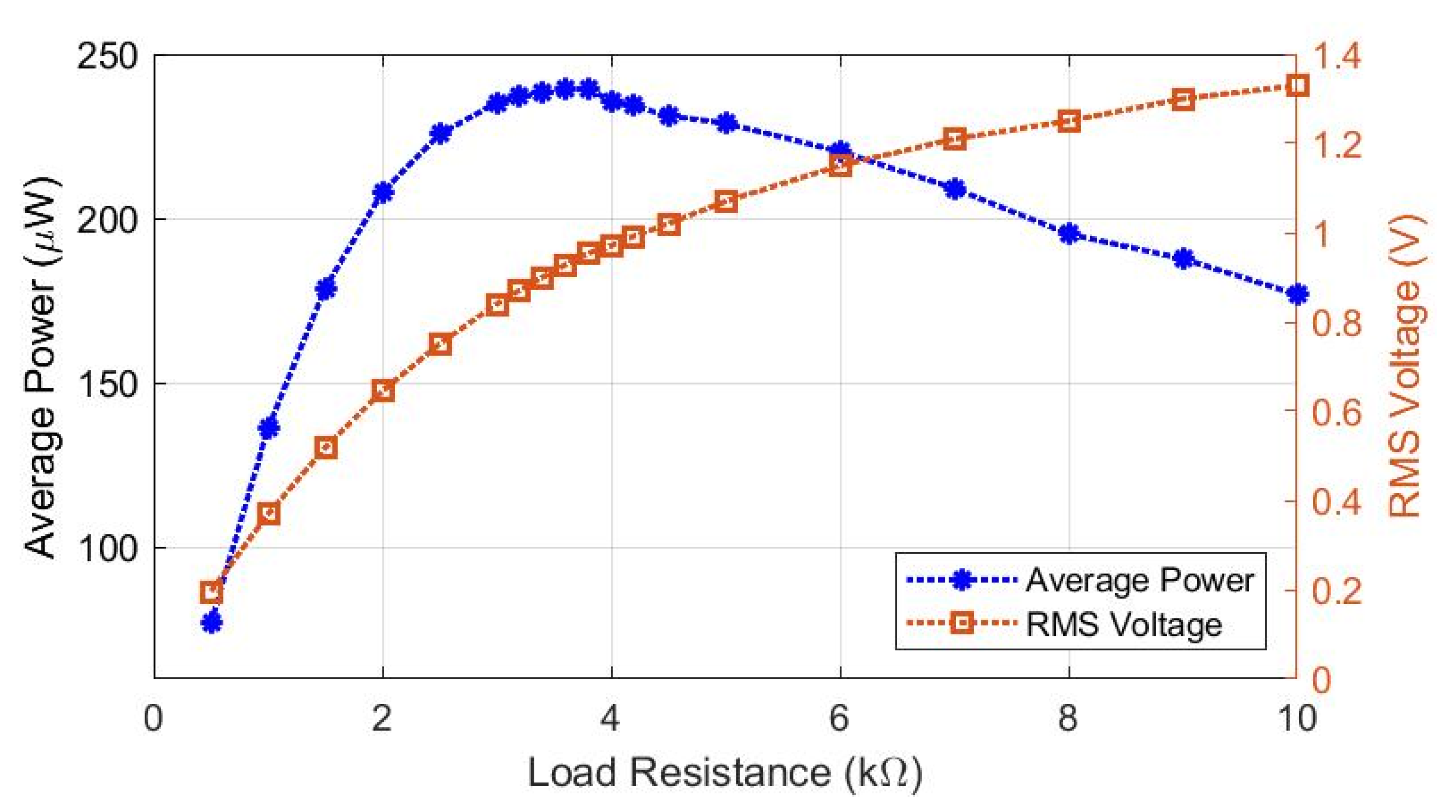 Energies 14 02368 g010