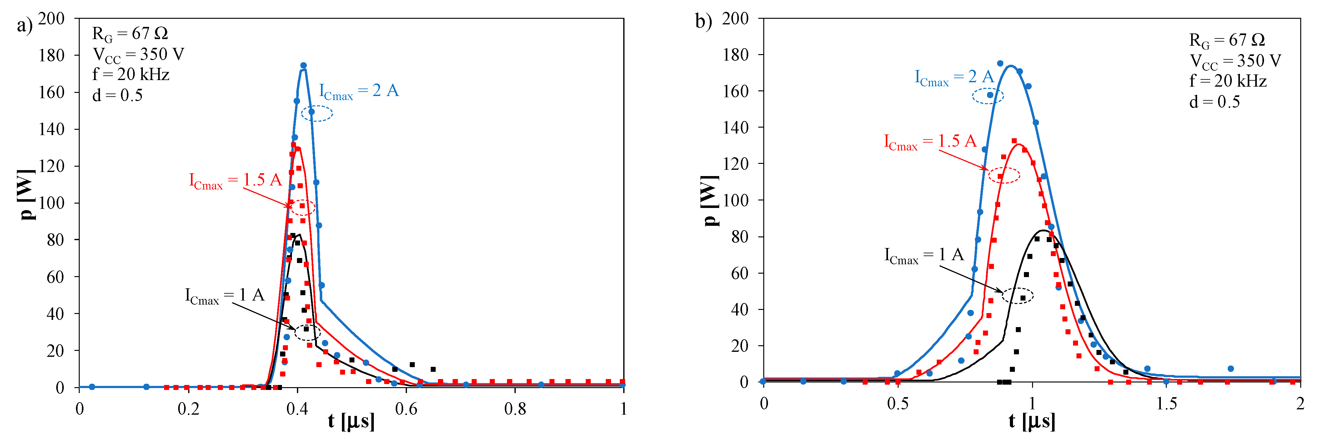 Energies 14 02372 g008 Energies 14 02372 g008