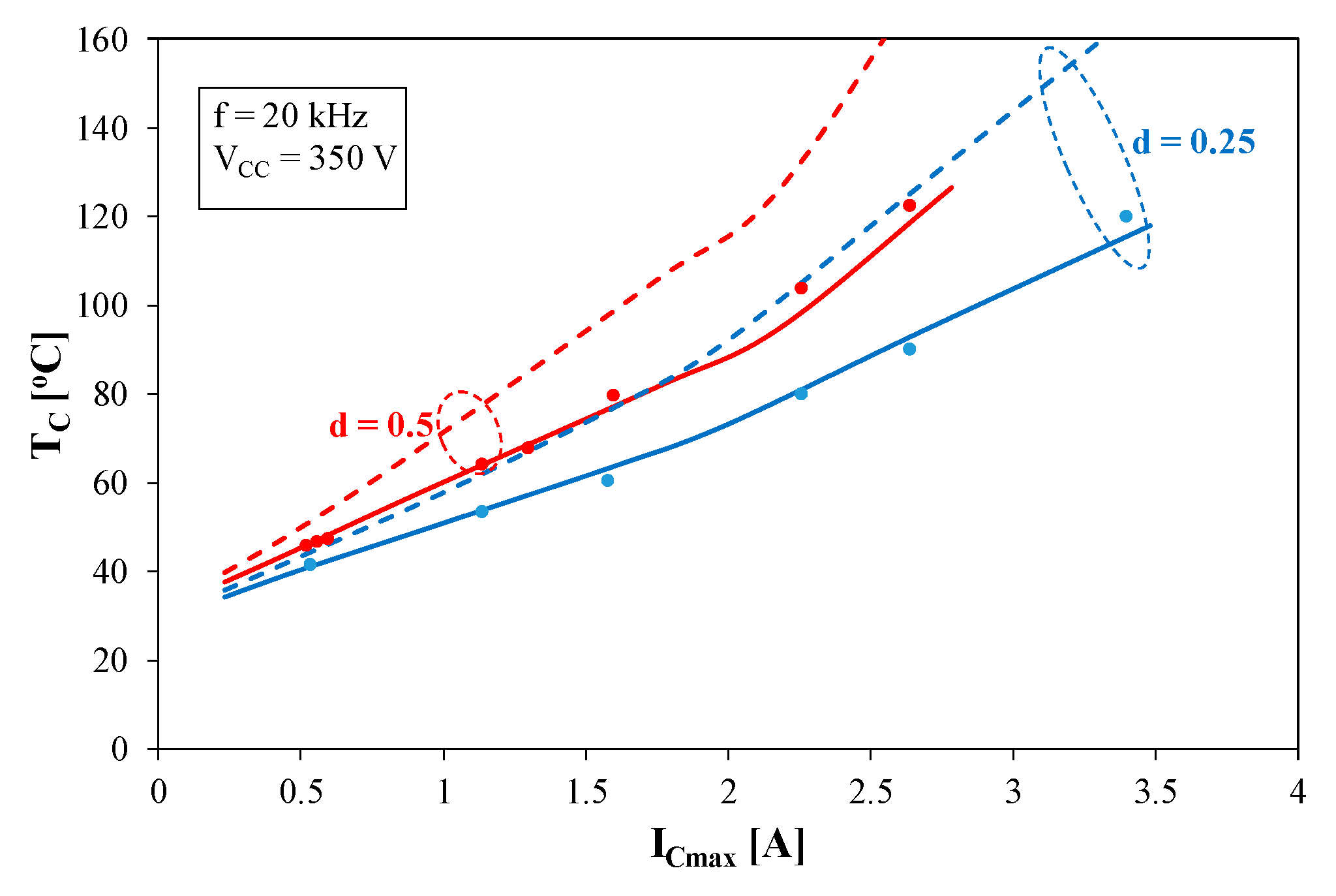 Energies 14 02372 g009 Energies 14 02372 g009