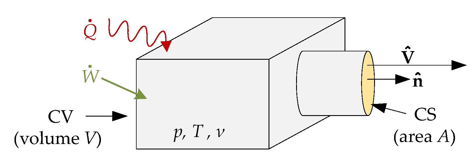 Energies 14 02375 g002
