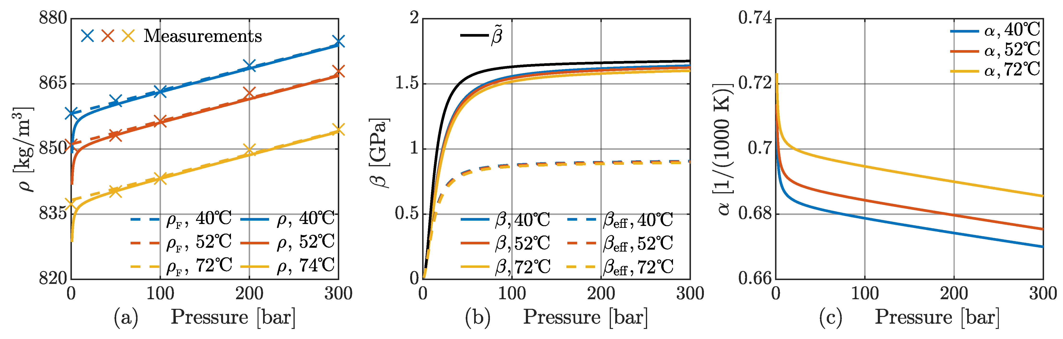 Energies 14 02375 g003