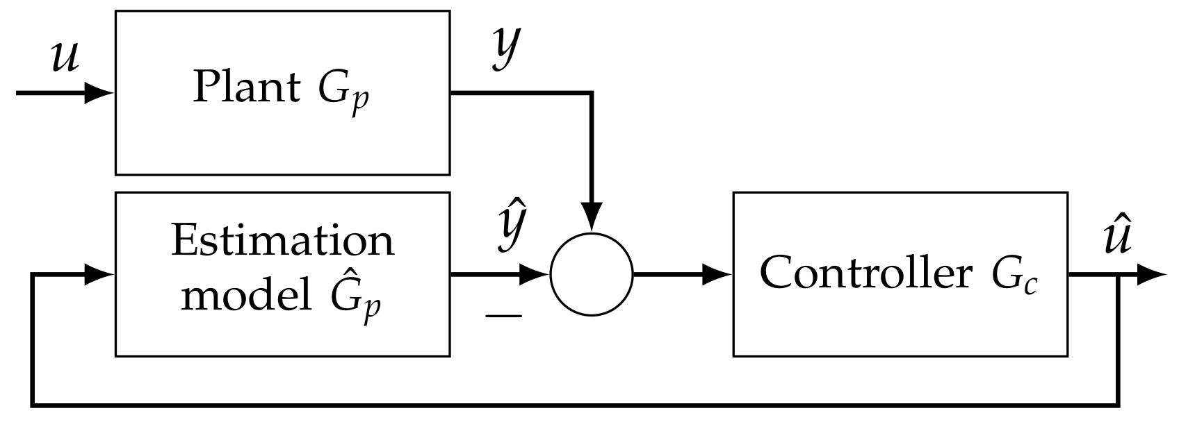 Energies 14 02378 g003