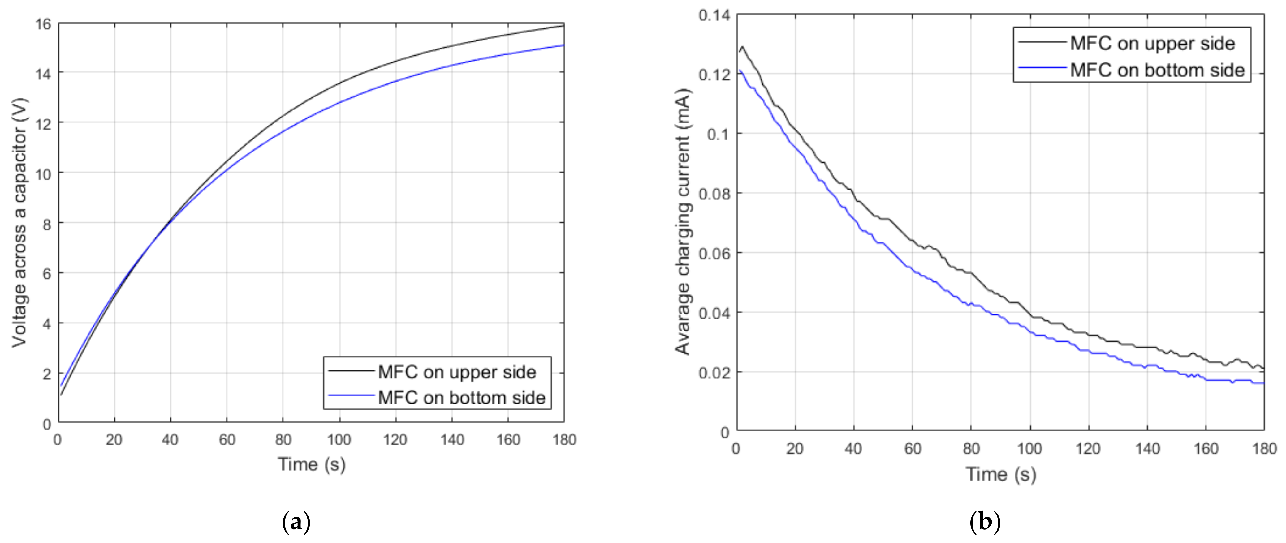 Energies 14 02379 g007