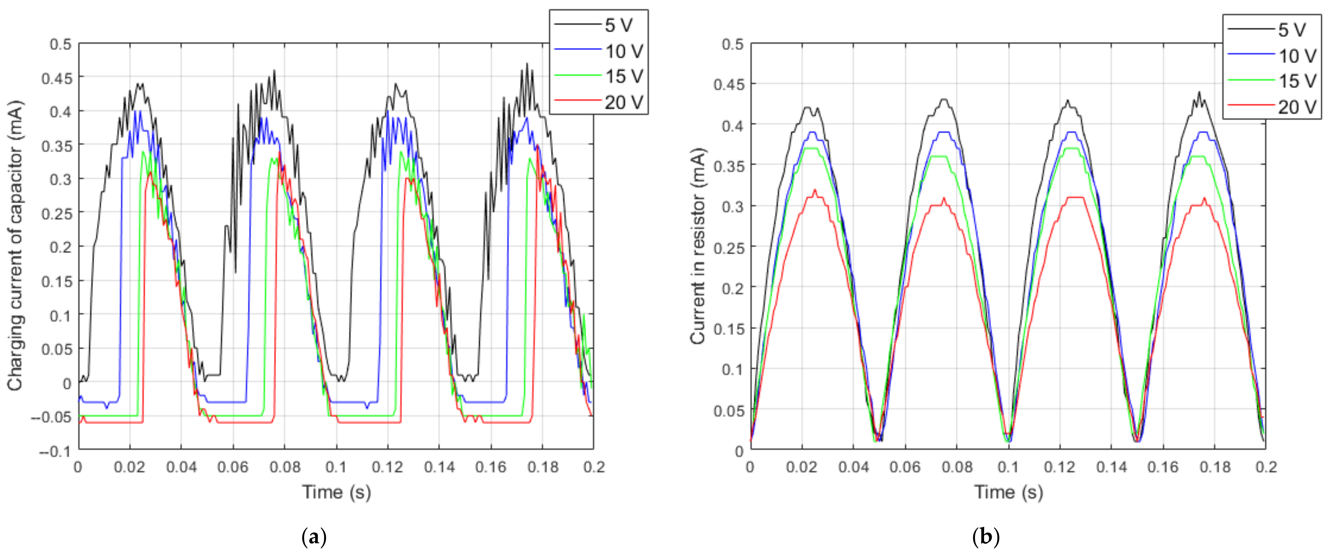 Energies 14 02379 g013