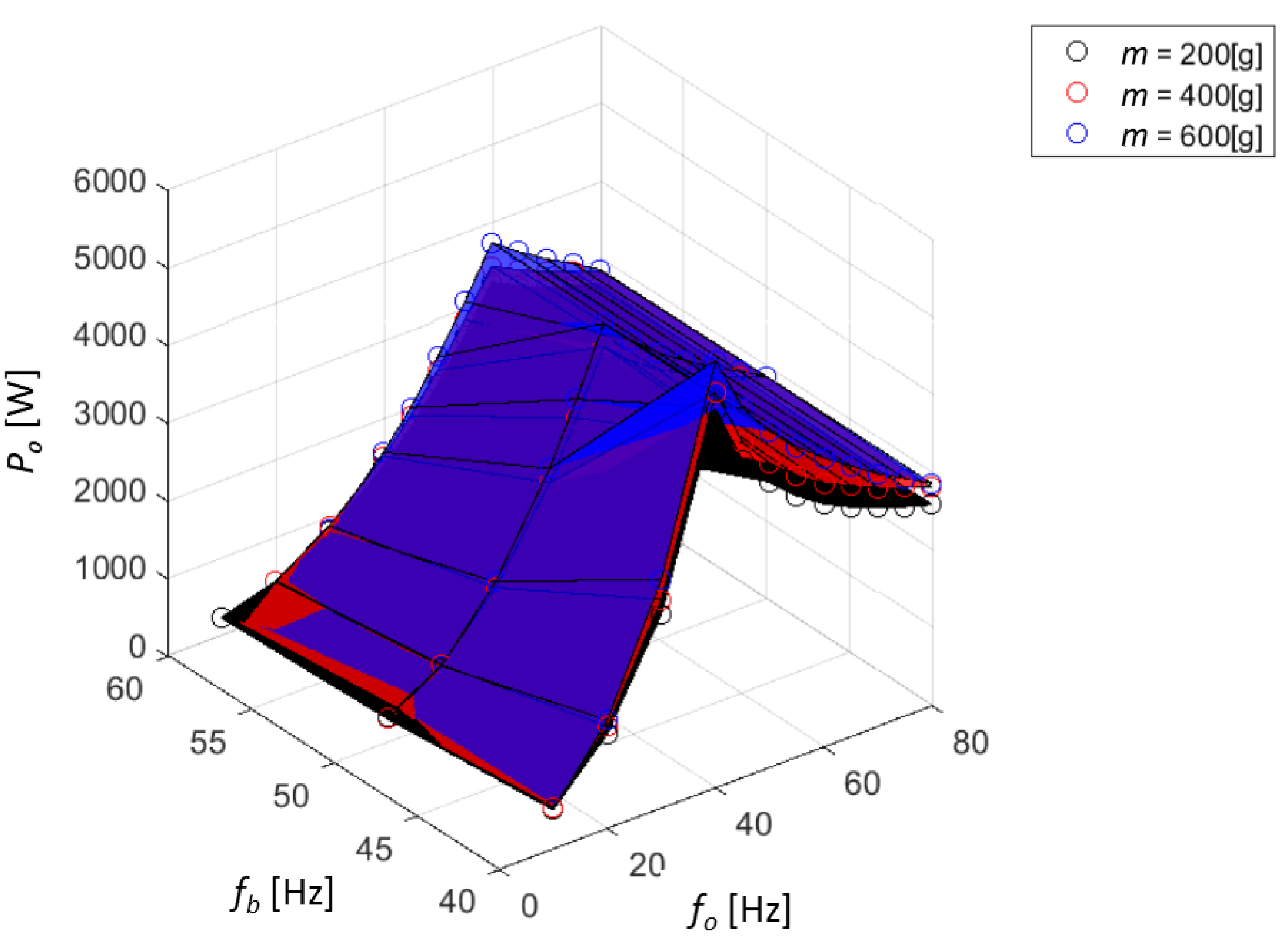 Energies 14 02380 g004 Energies 14 02380 g004