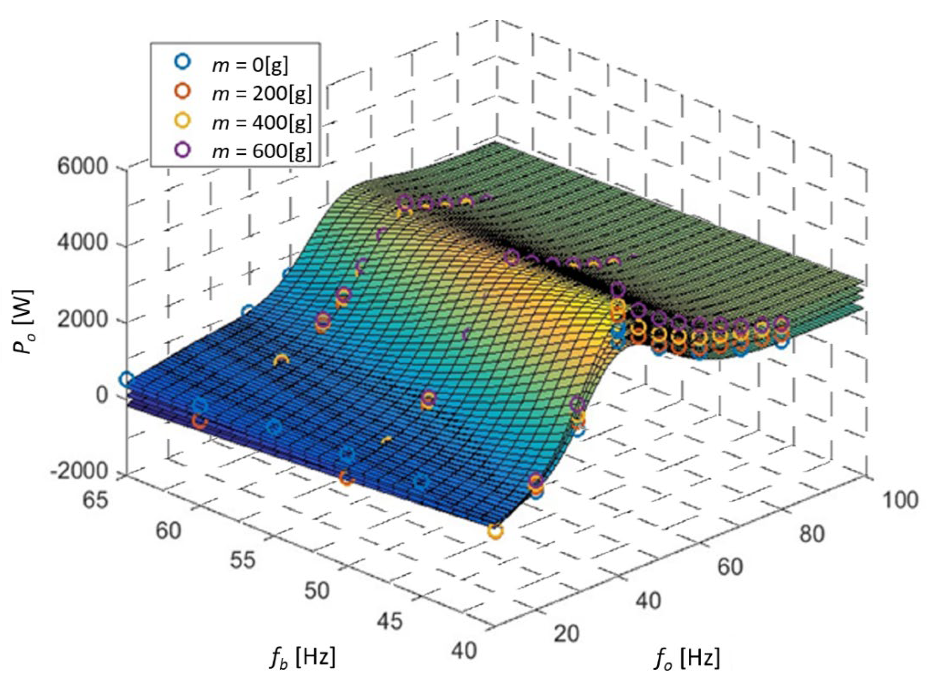 Energies 14 02380 g009 Energies 14 02380 g009