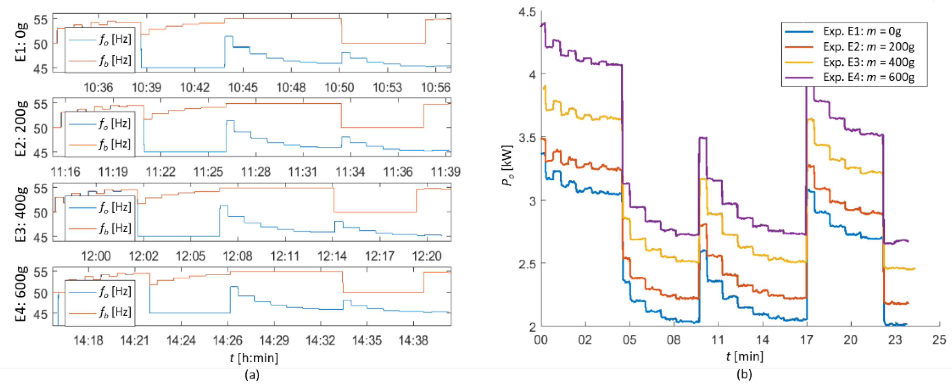 Energies 14 02380 g014 Energies 14 02380 g014