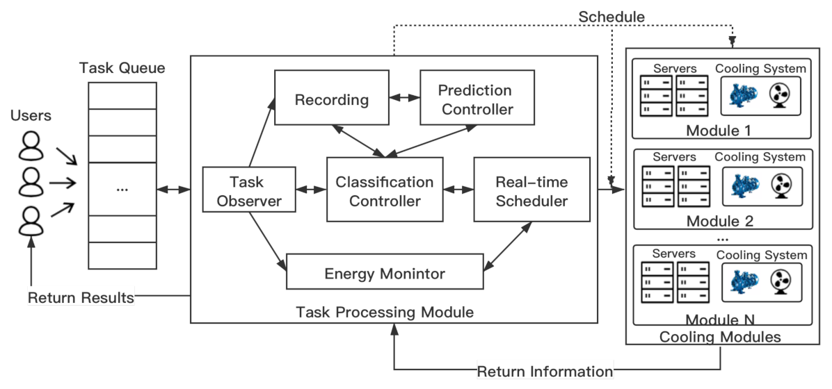 Energies 14 02382 g001