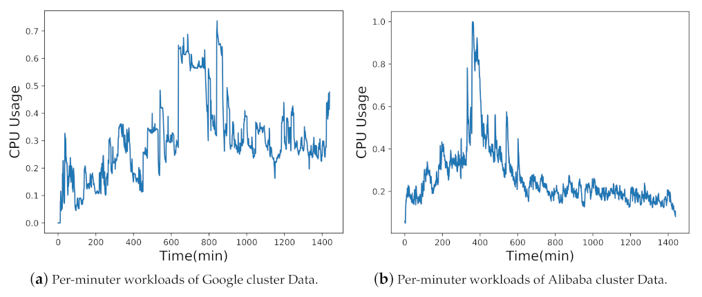 Energies 14 02382 g003