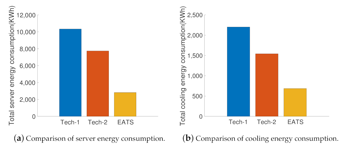 Energies 14 02382 g004