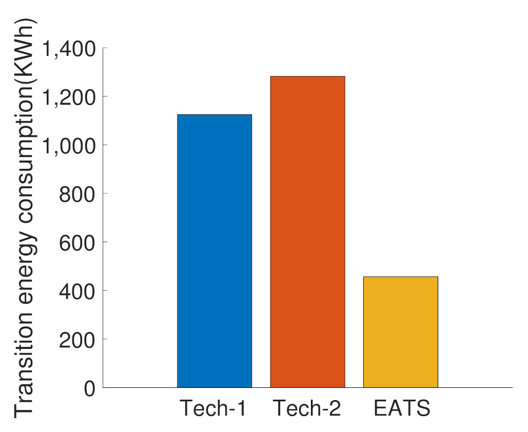 Energies 14 02382 g006