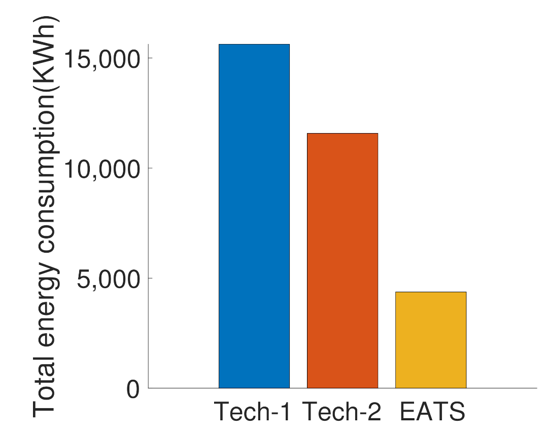 Energies 14 02382 g007