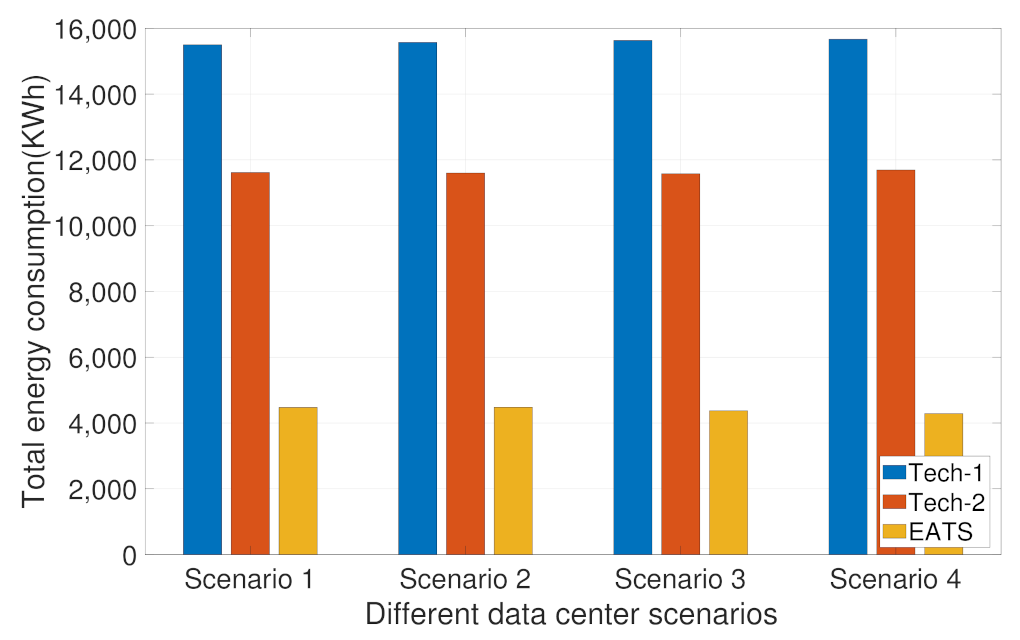 Energies 14 02382 g009