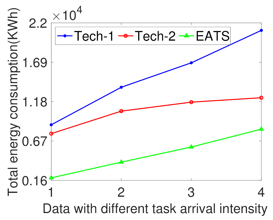 Energies 14 02382 g010