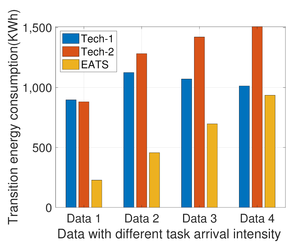 Energies 14 02382 g011