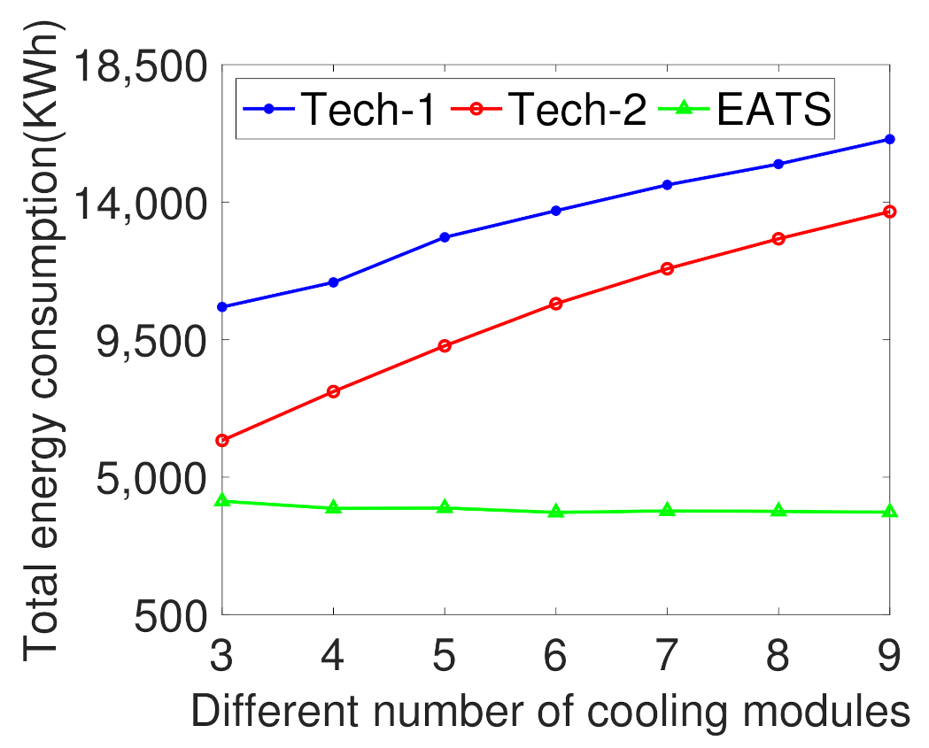 Energies 14 02382 g012