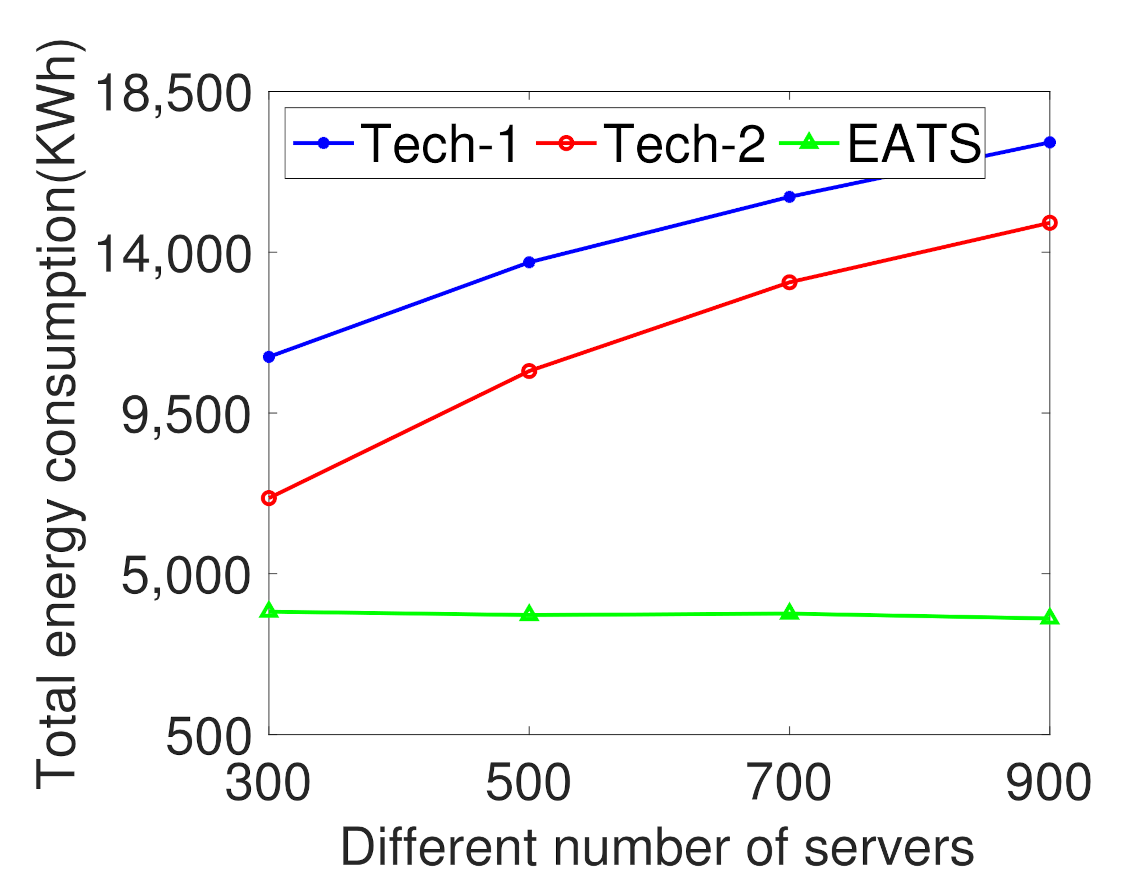 Energies 14 02382 g013