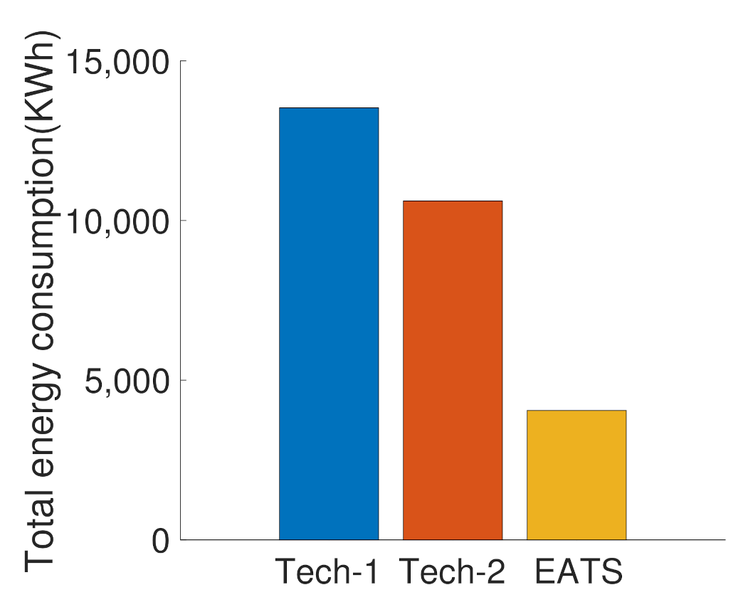 Energies 14 02382 g014