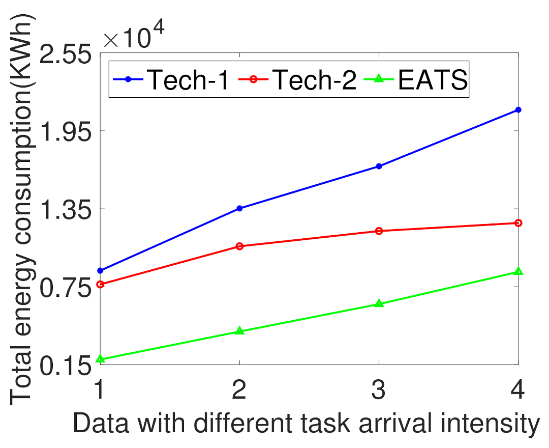 Energies 14 02382 g015