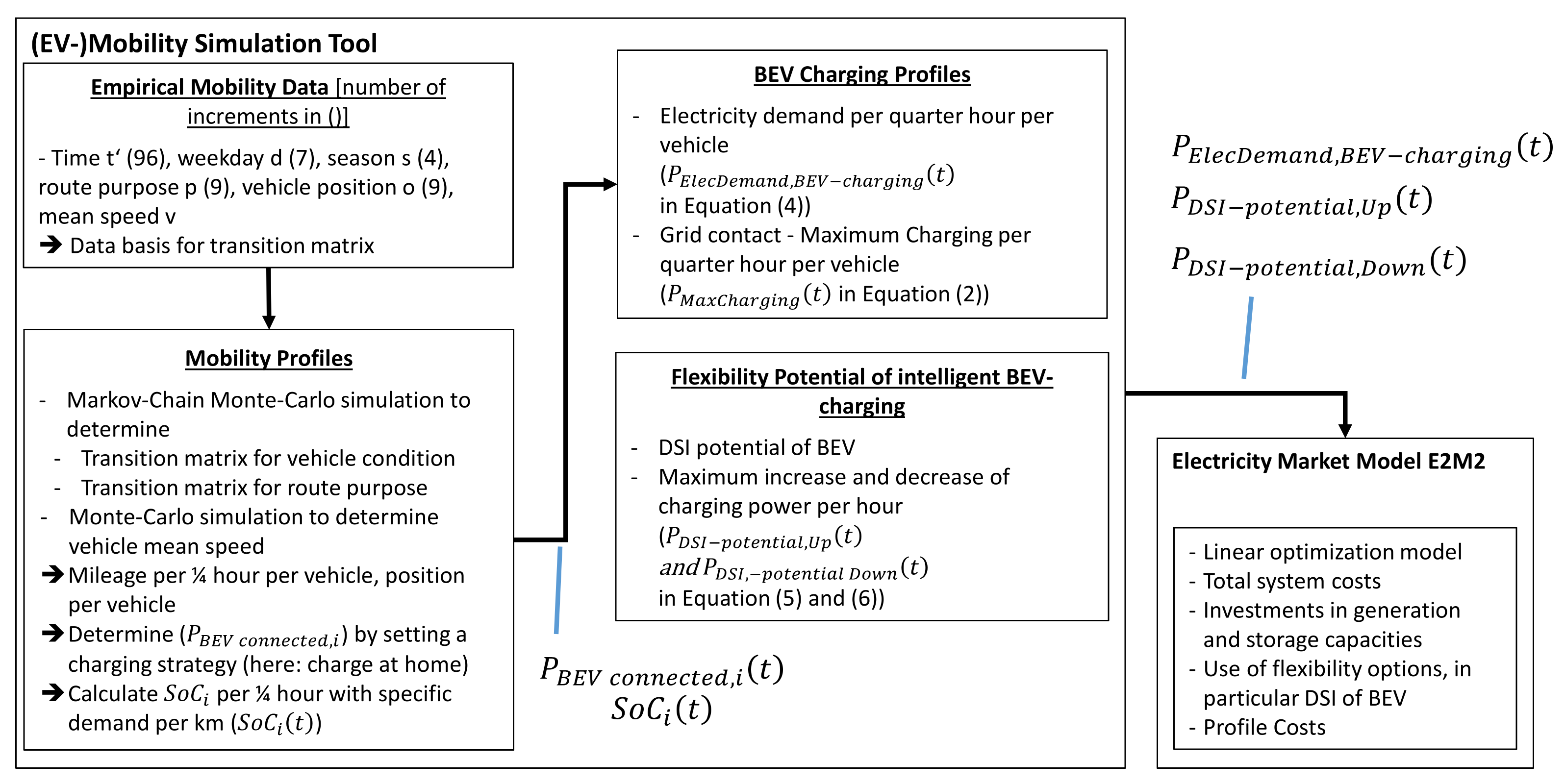 Energies 14 02383 g001