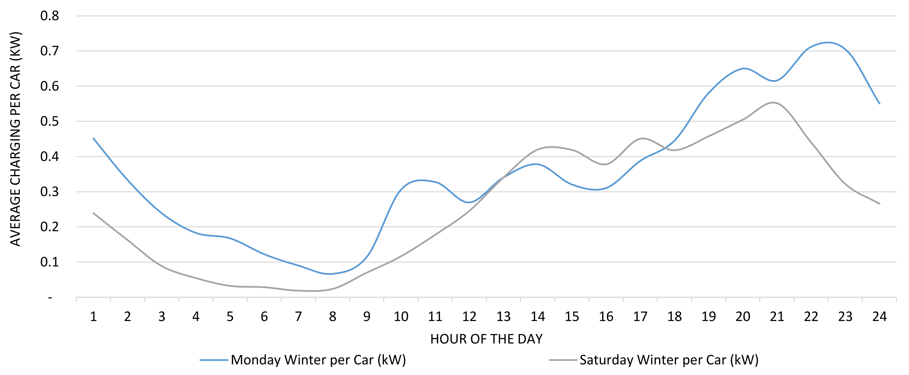 Energies 14 02383 g004