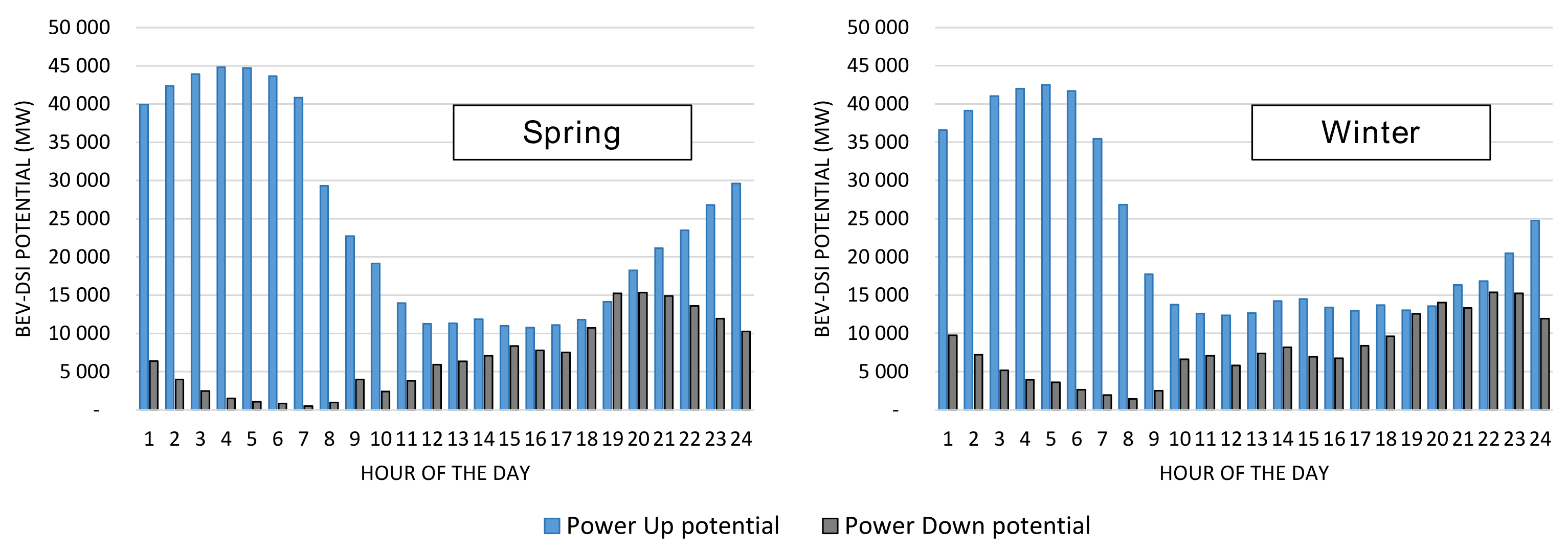 Energies 14 02383 g005