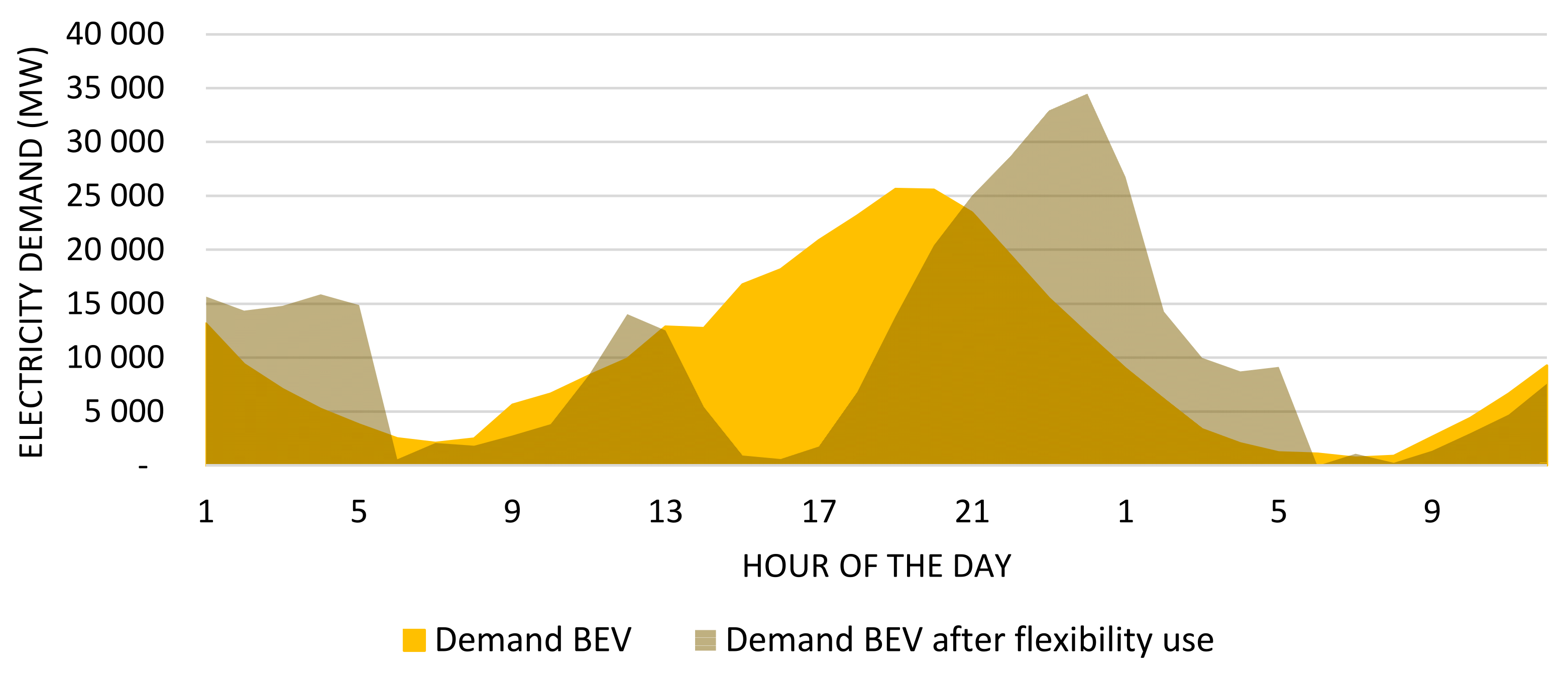 Energies 14 02383 g007