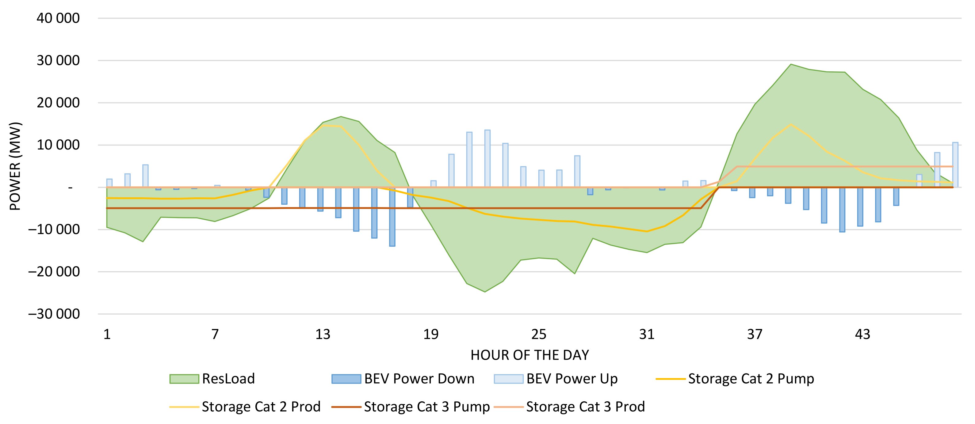 Energies 14 02383 g008