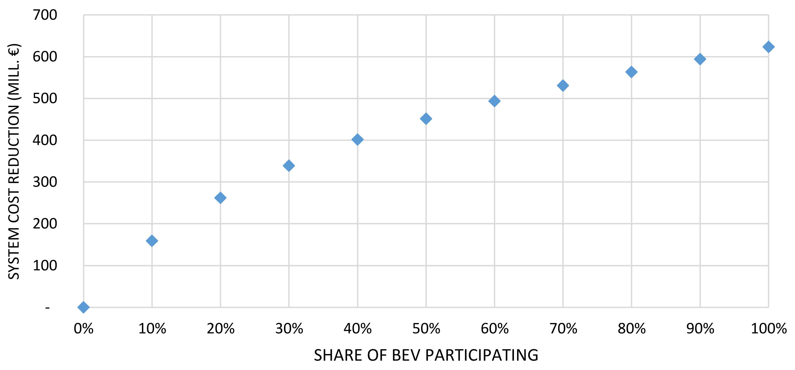 Energies 14 02383 g009