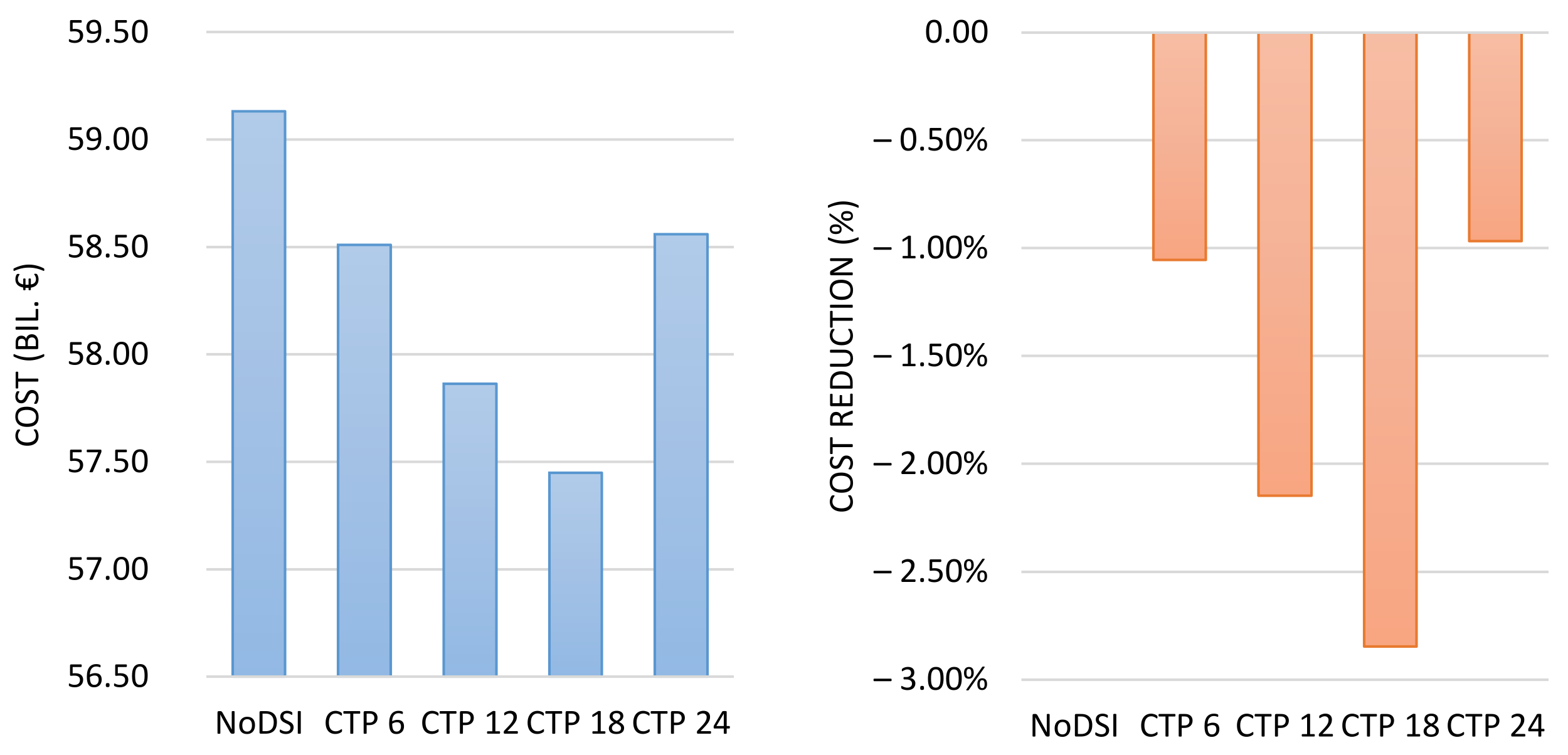 Energies 14 02383 g010