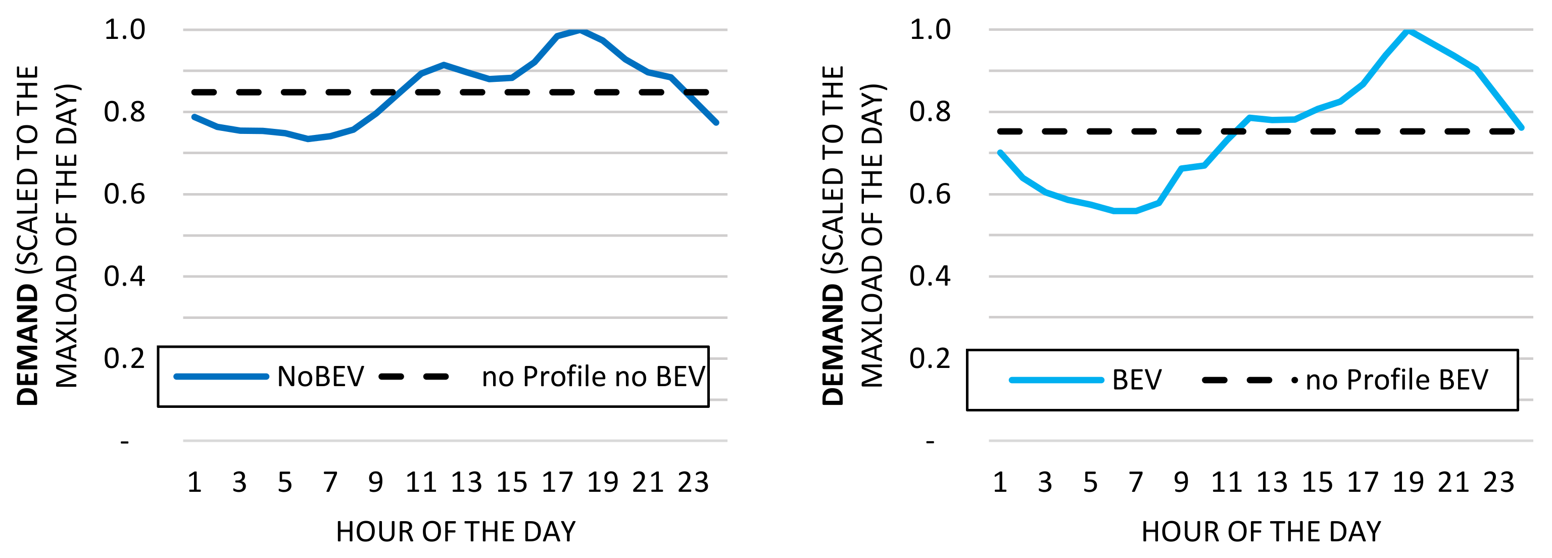 Energies 14 02383 g011