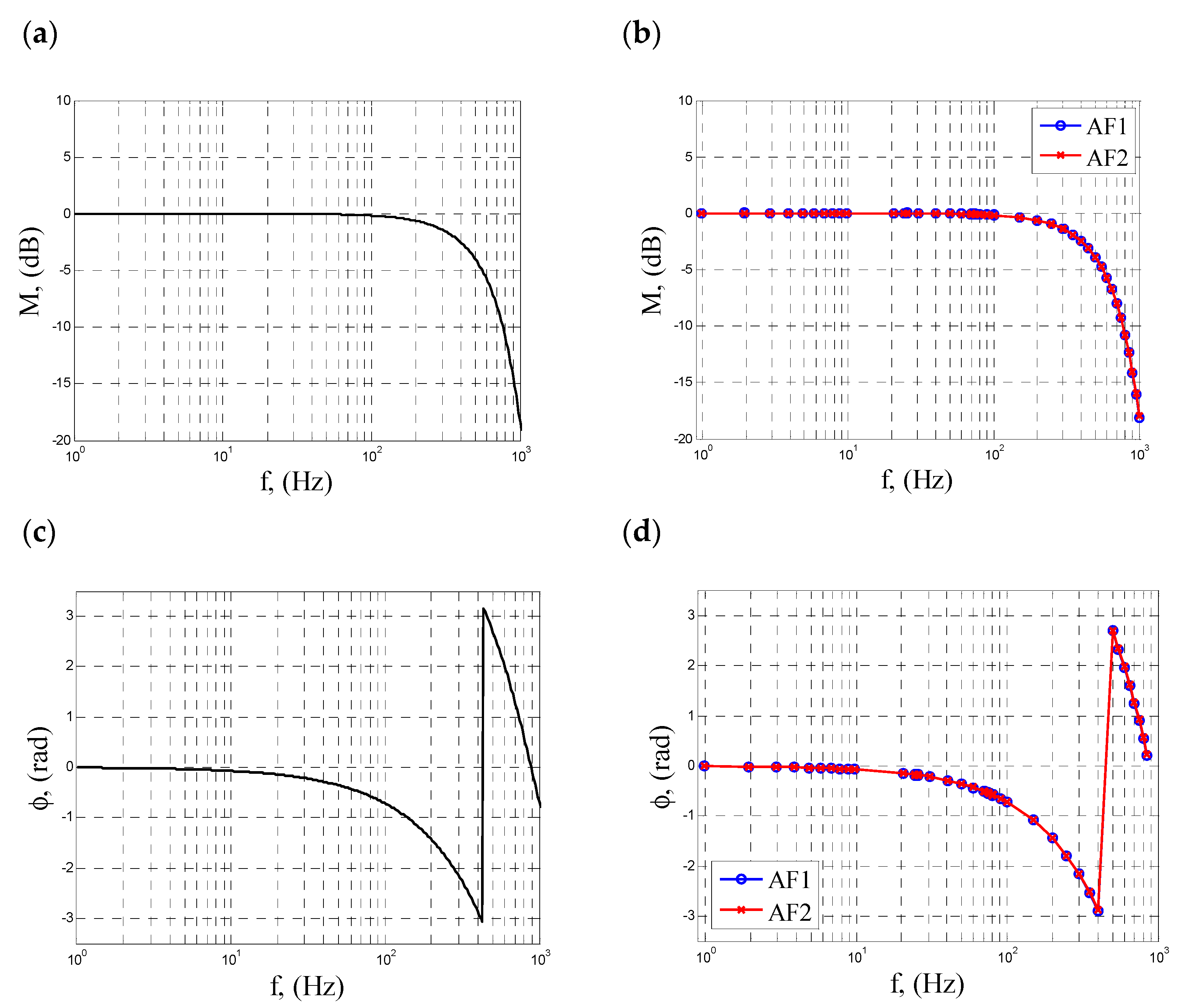 Energies 14 02384 g003