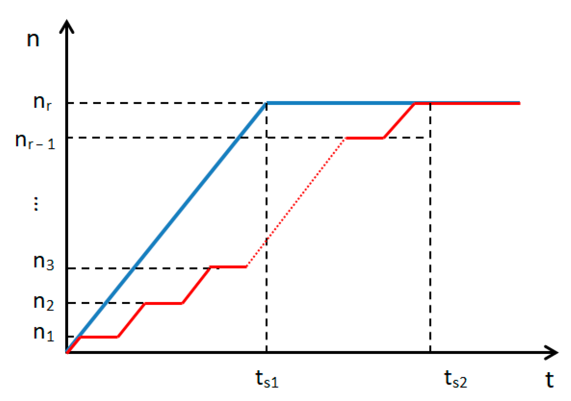 Energies 14 02384 g005