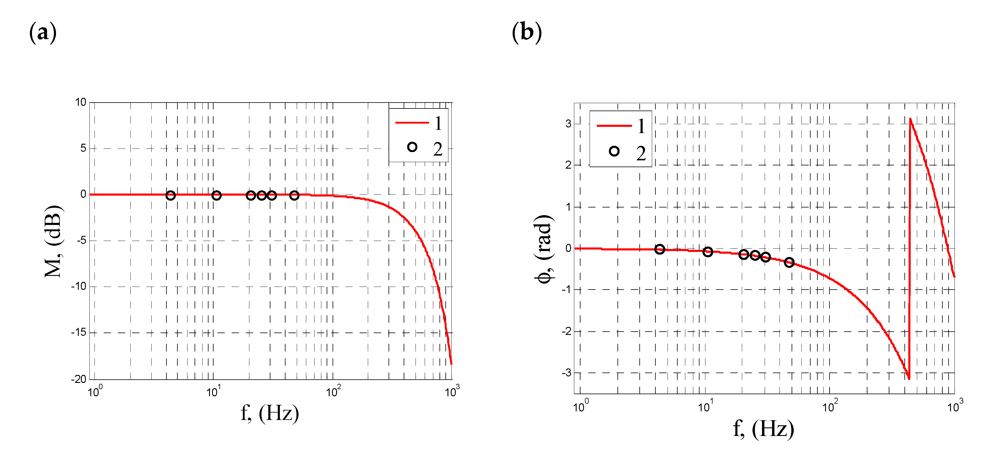 Energies 14 02384 g010