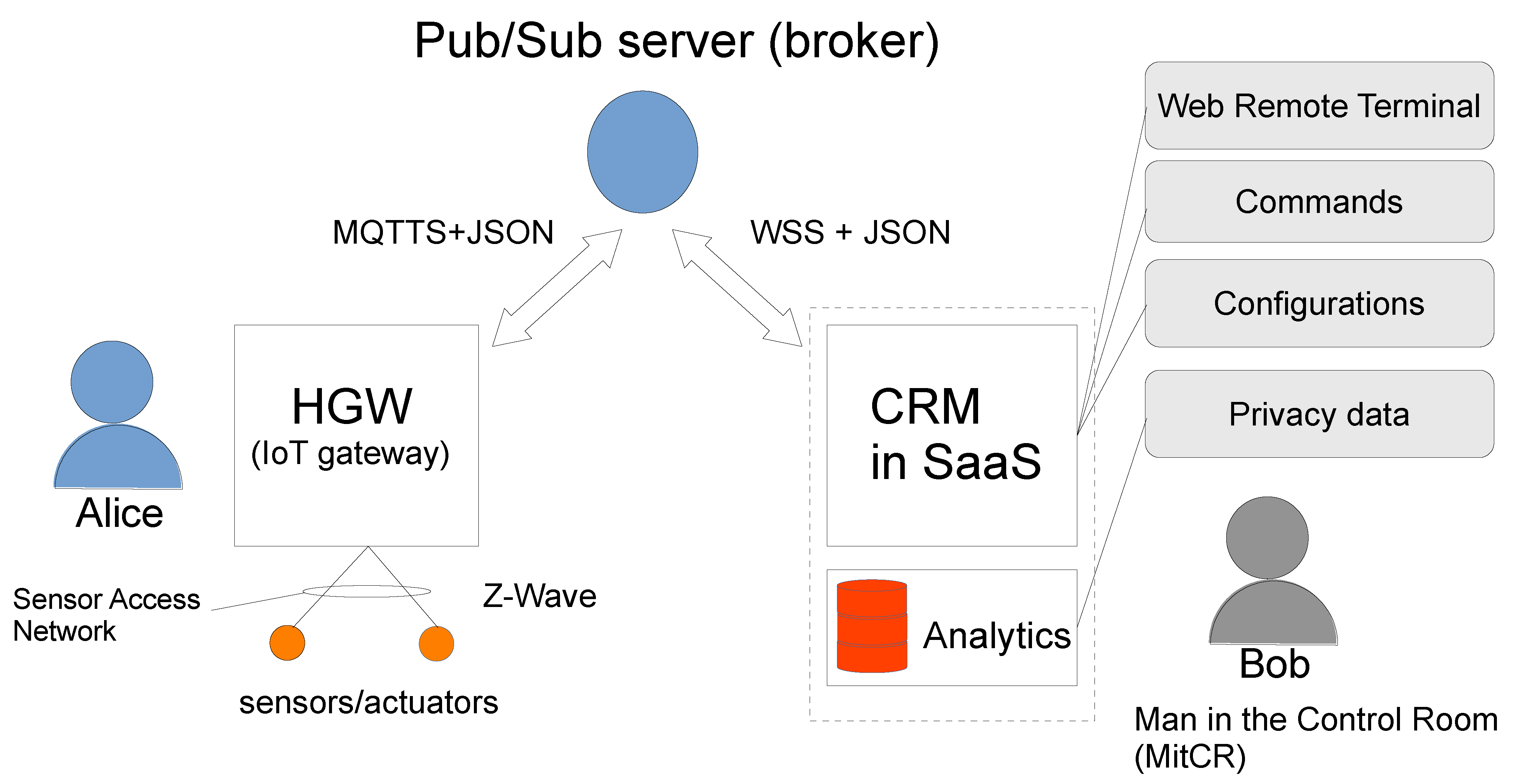 Energies 14 02385 g002