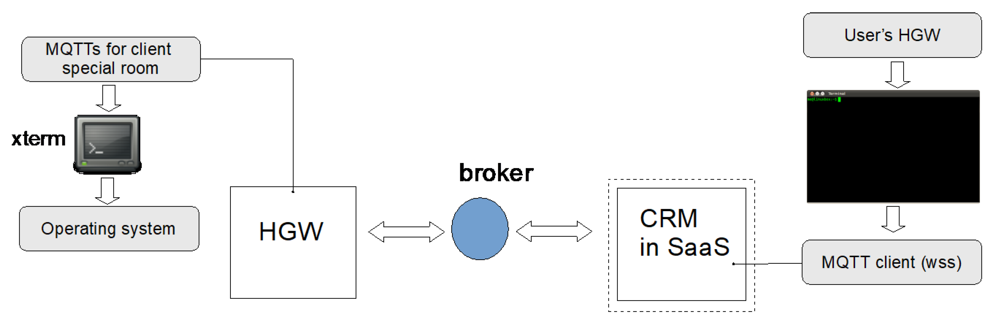 Energies 14 02385 g003