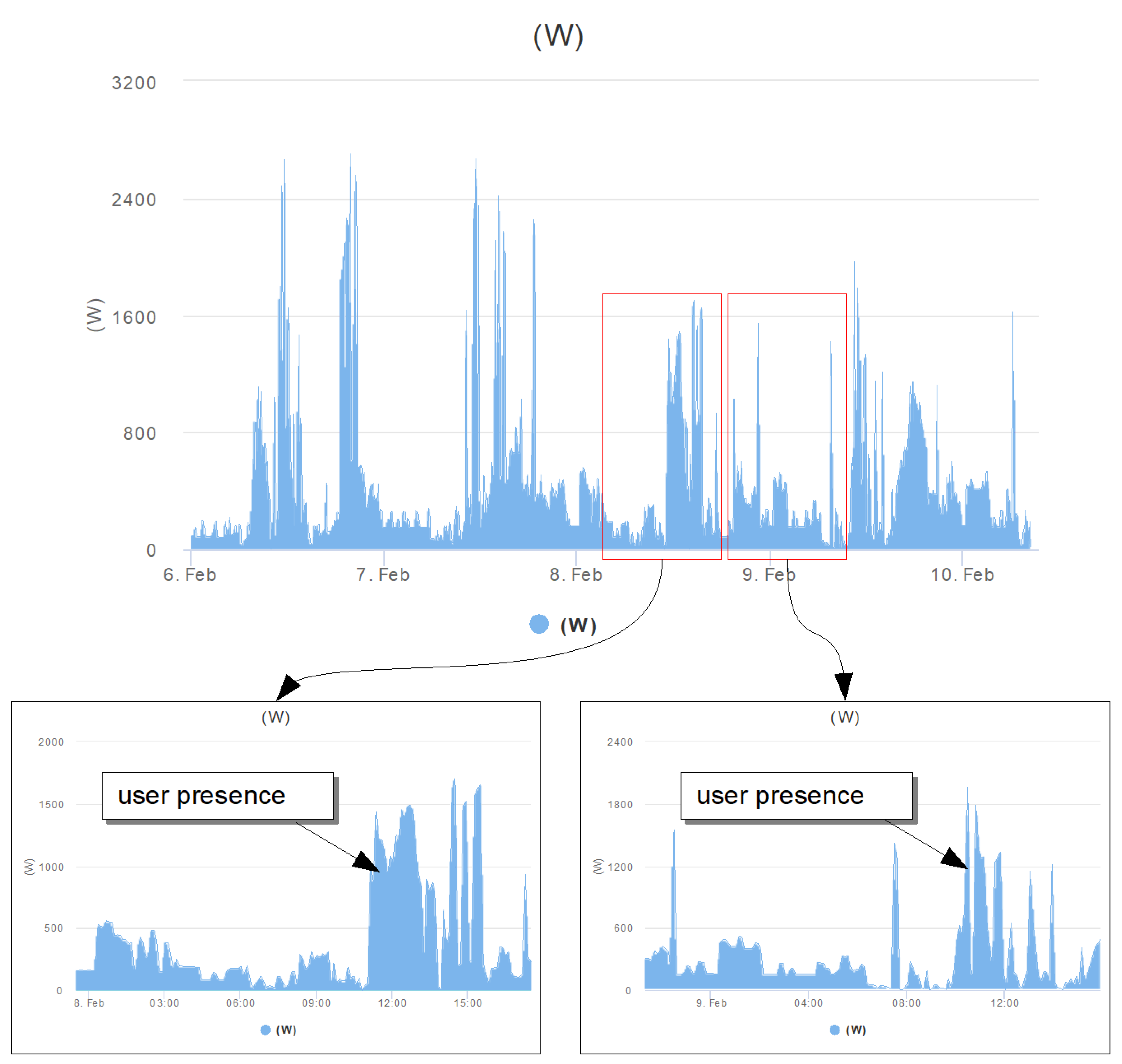 Energies 14 02385 g004