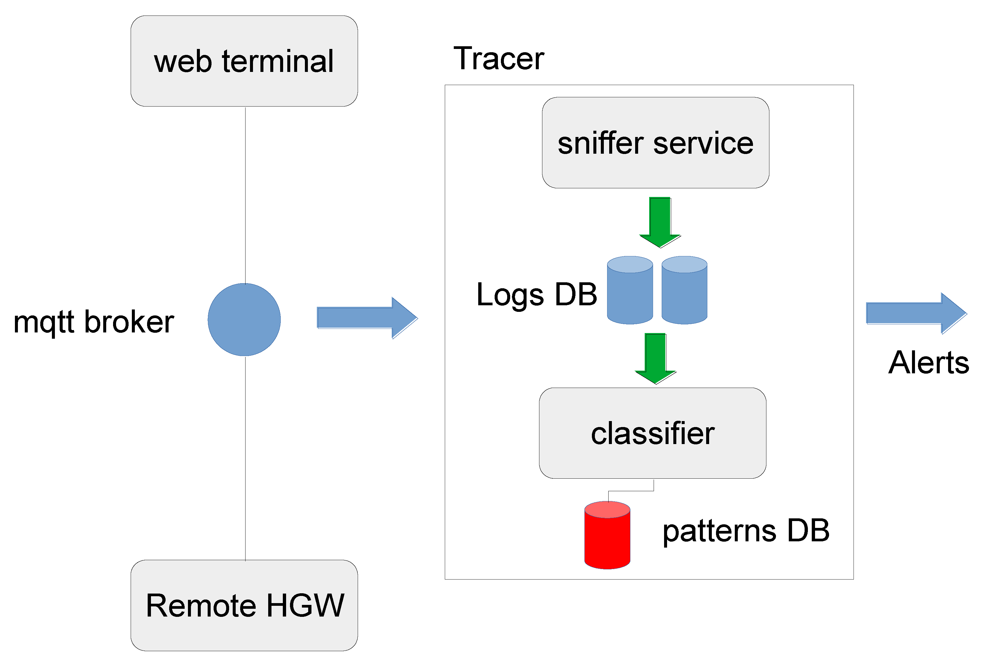 Energies 14 02385 g005