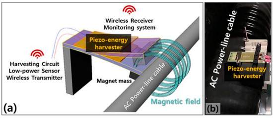 A Magneto-Mechanical Piezoelectric Energy Harvester Designed