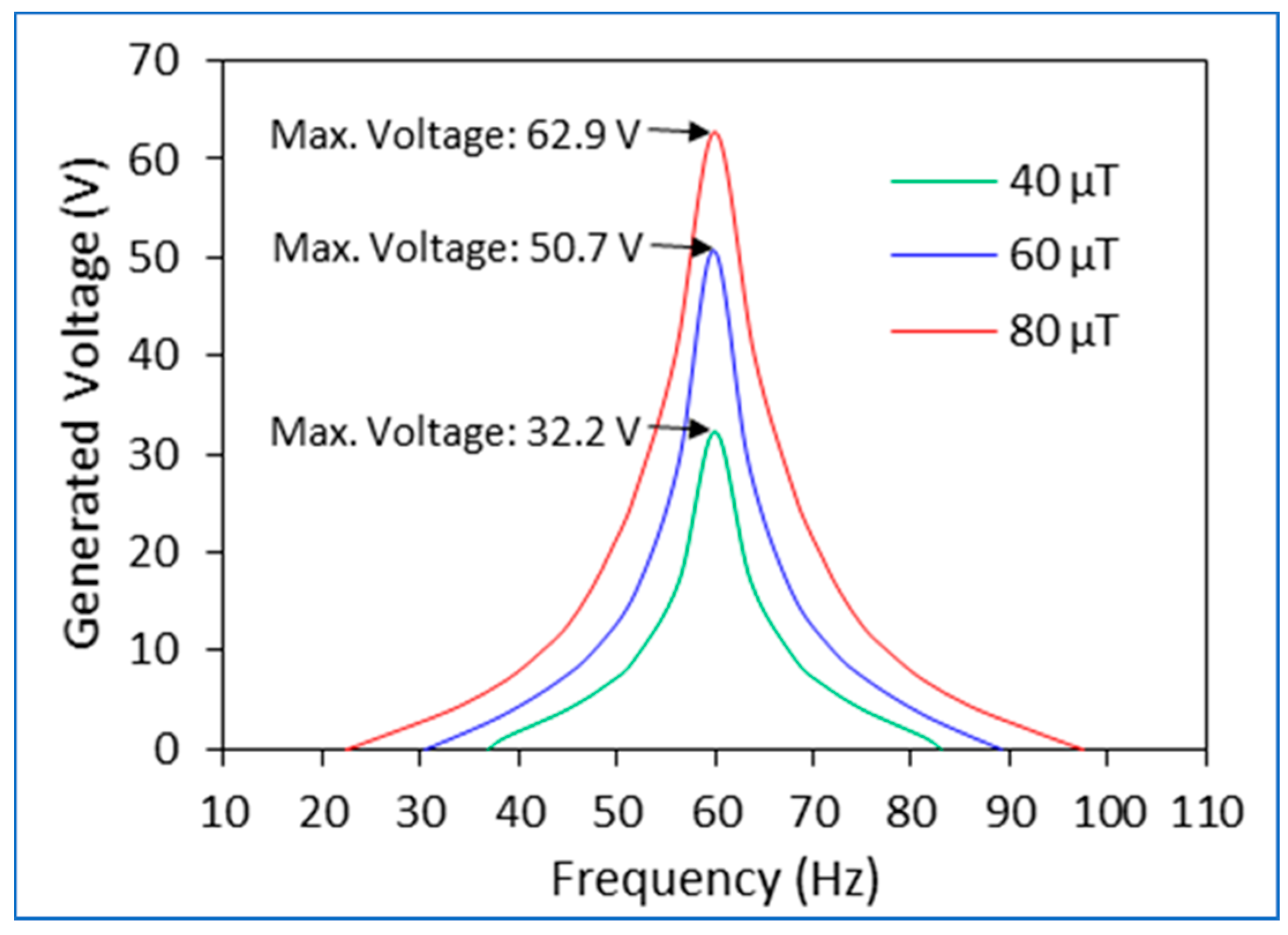 Energies 14 02387 g003