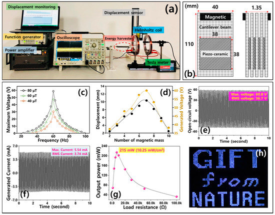 A Magneto-Mechanical Piezoelectric Energy Harvester Designed to