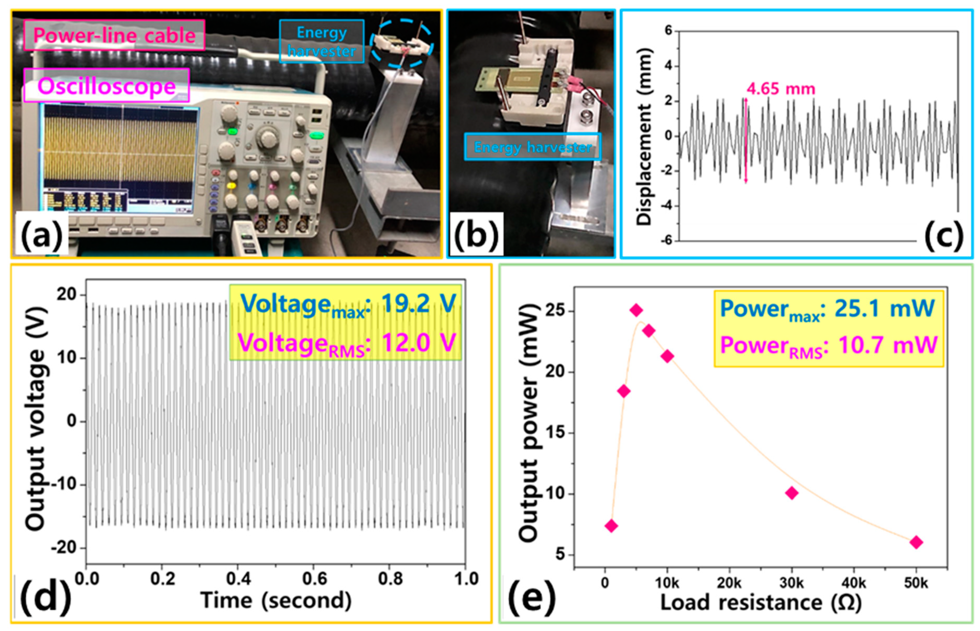 Energies 14 02387 g006