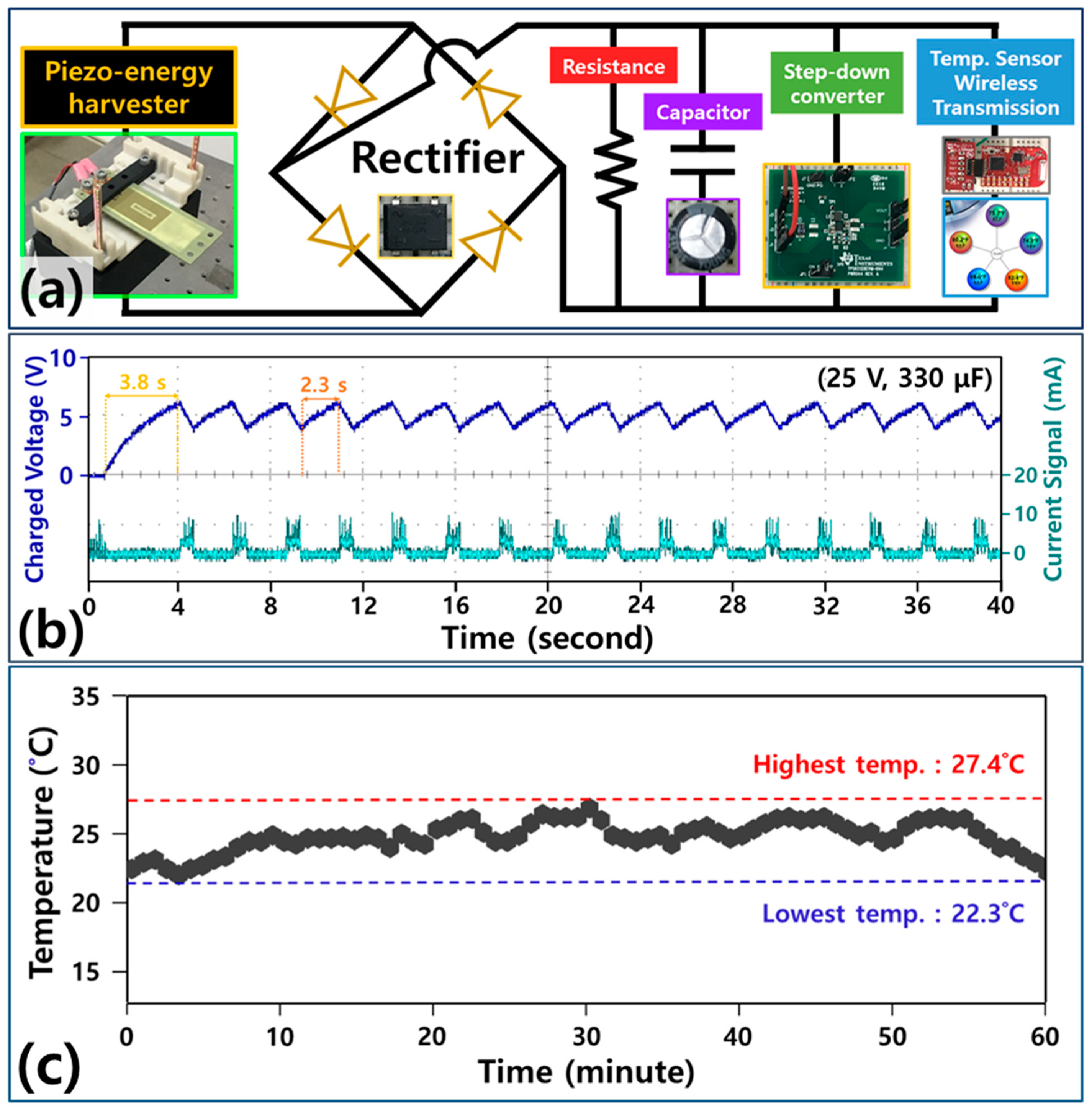 Energies 14 02387 g007