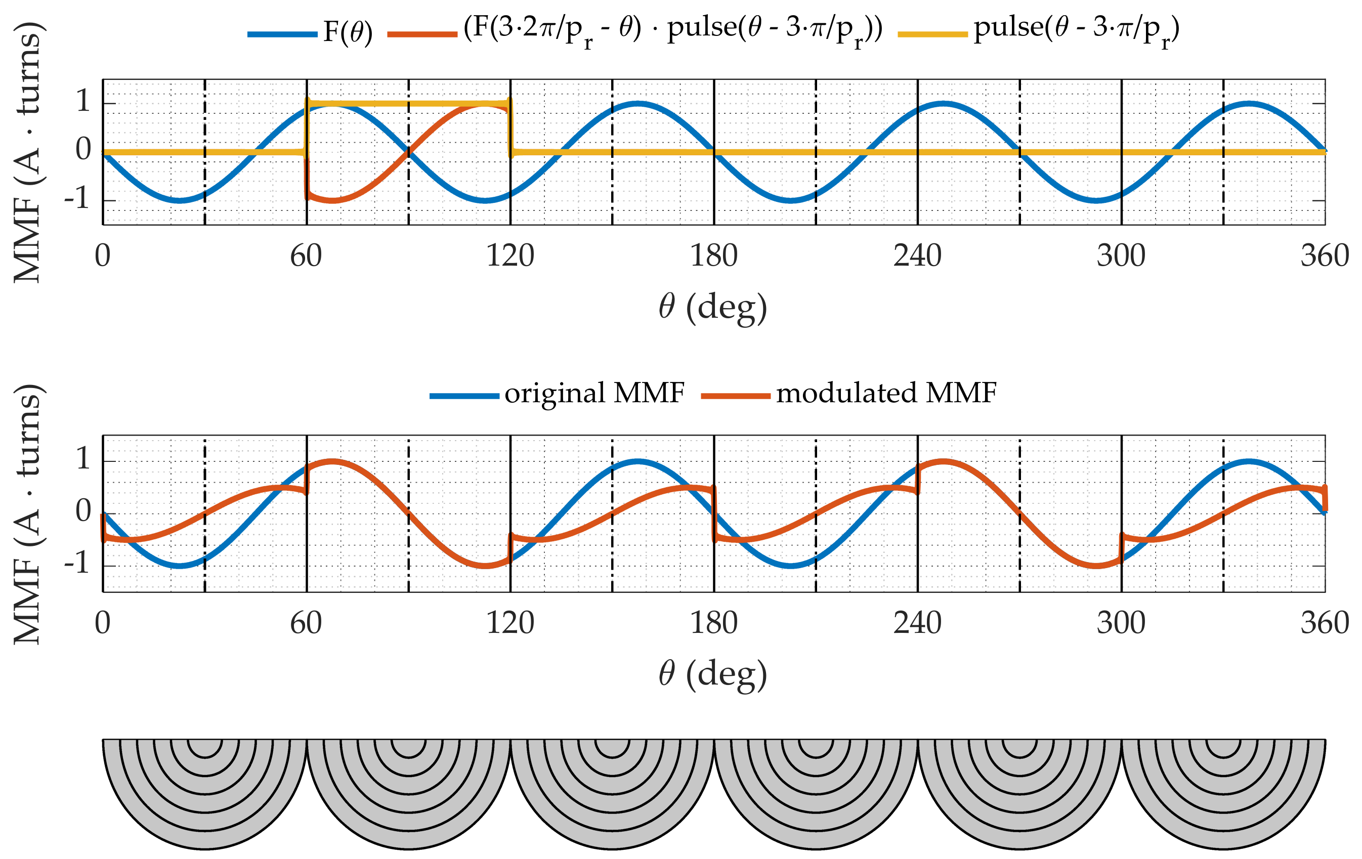 Energies 14 02388 g003