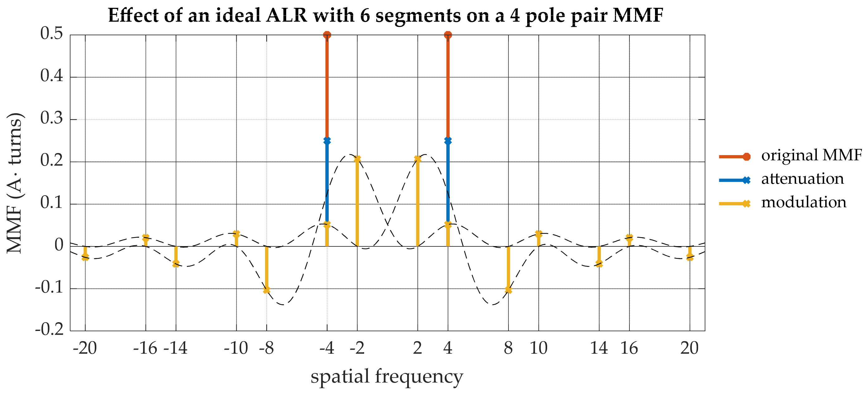 Energies 14 02388 g005