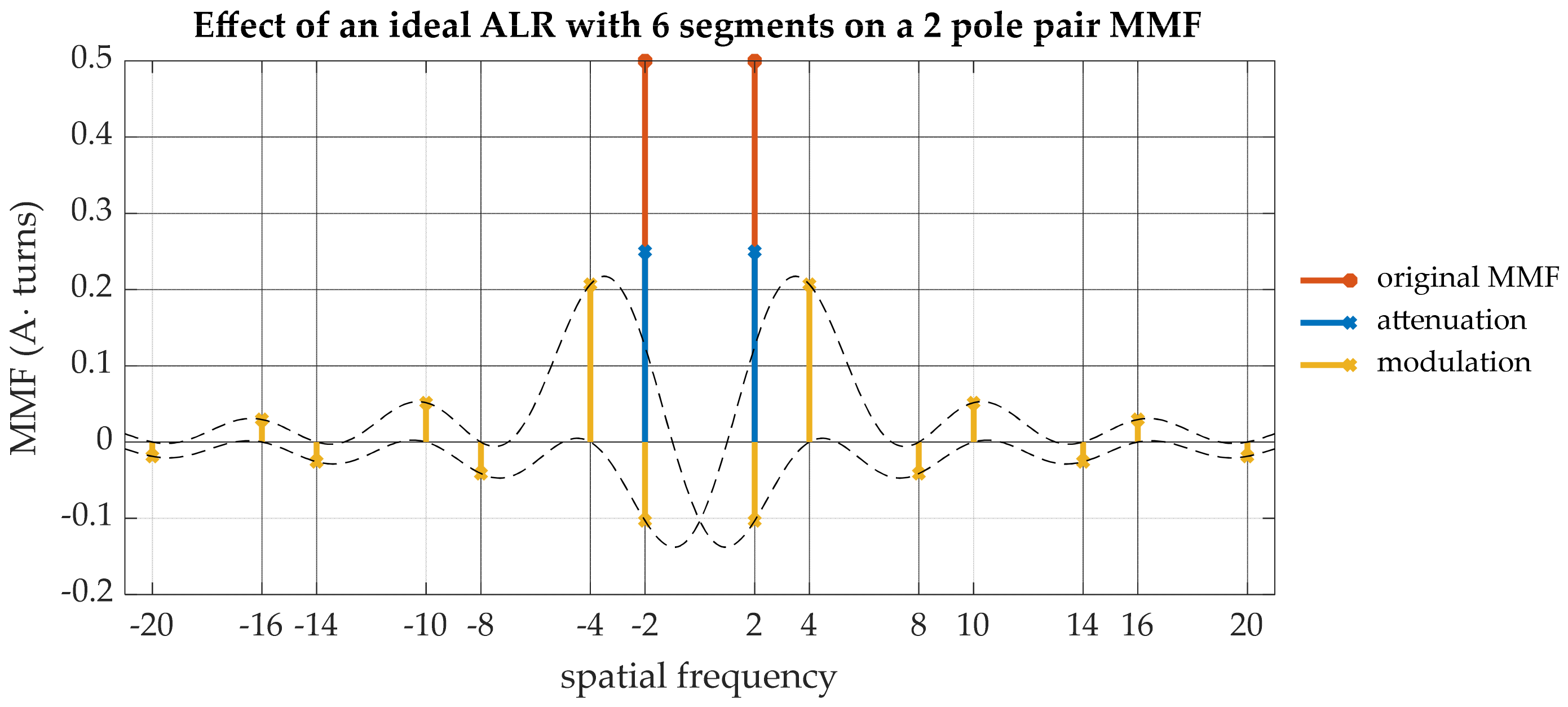 Energies 14 02388 g006