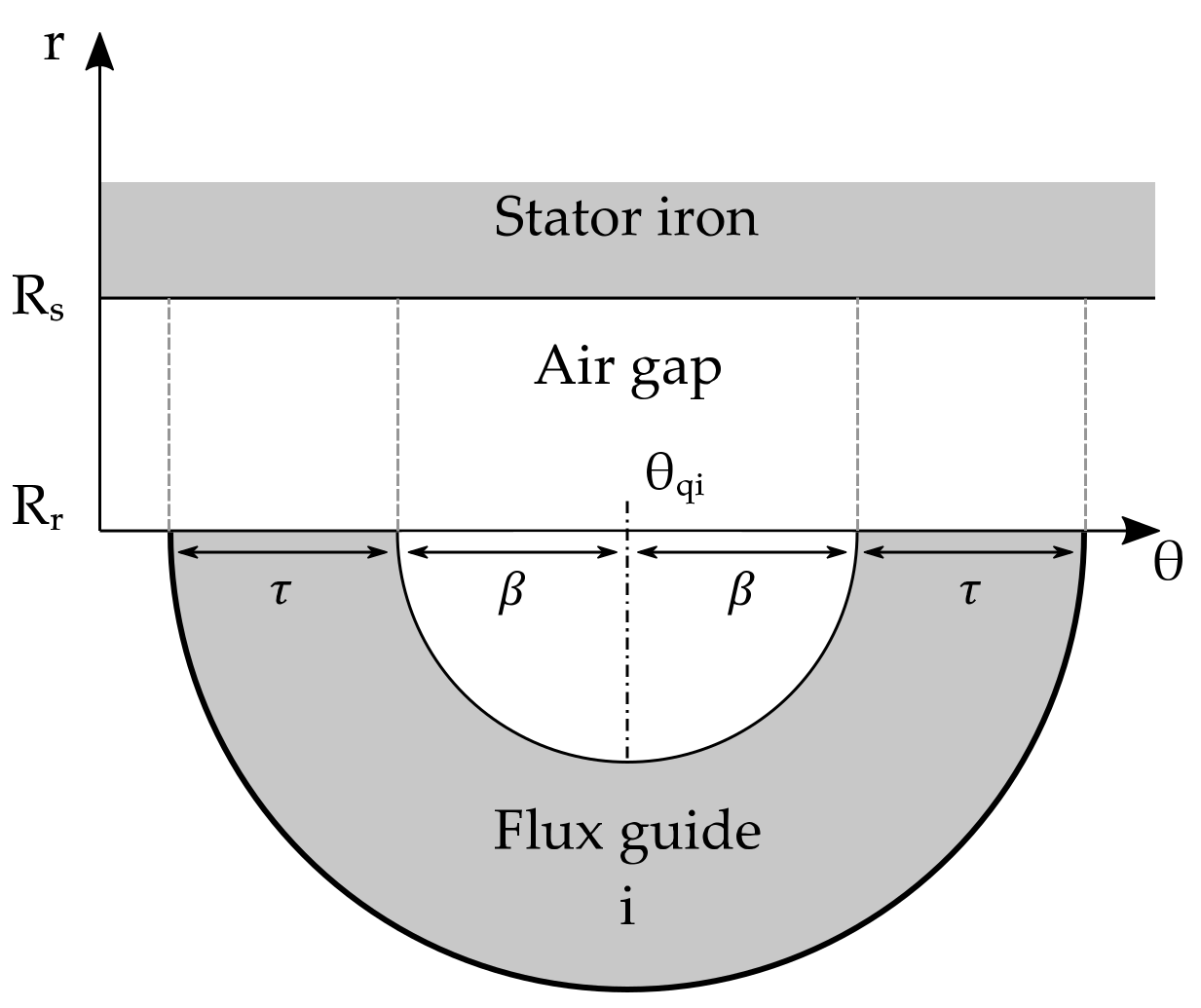 Energies 14 02388 g007