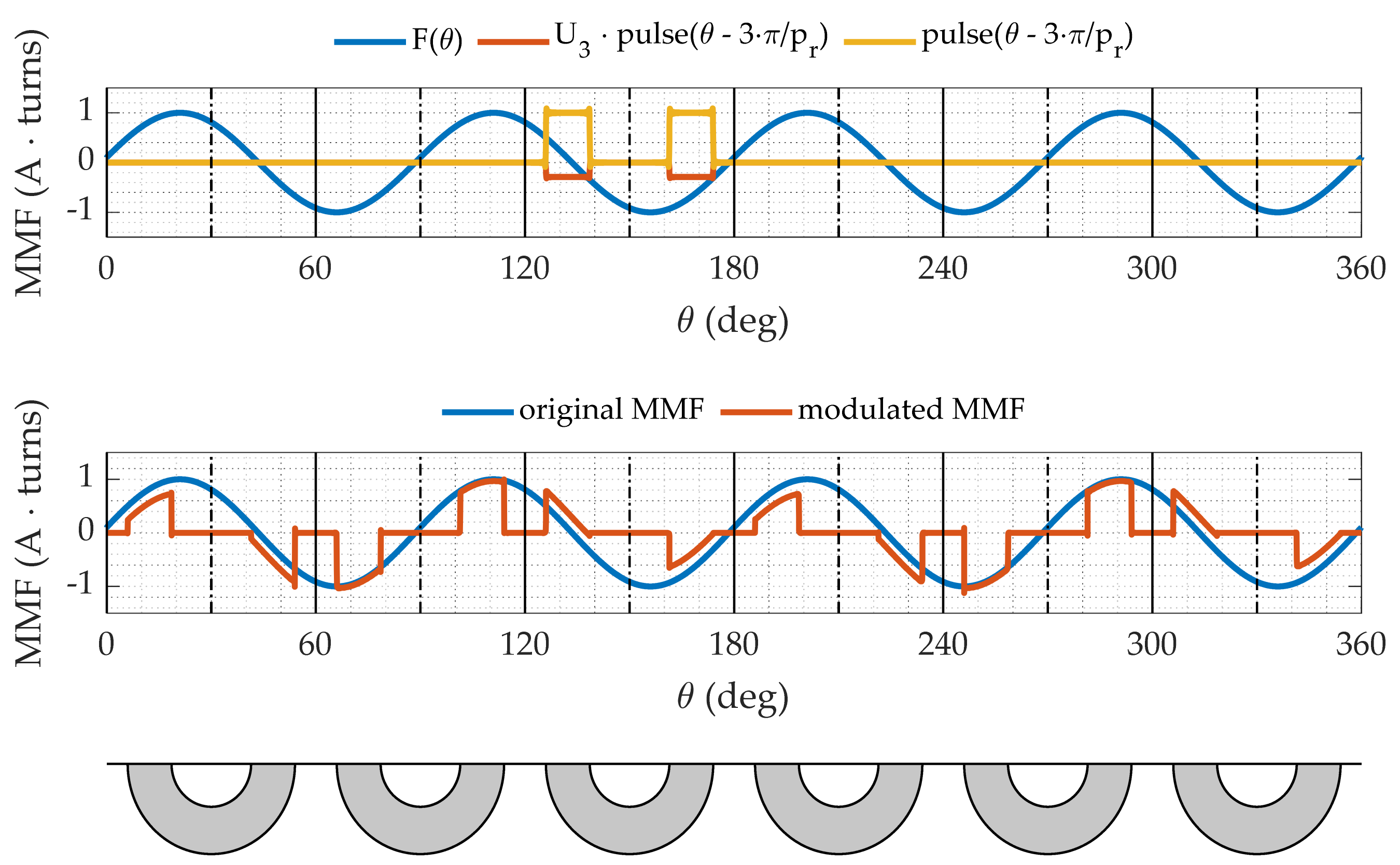 Energies 14 02388 g008
