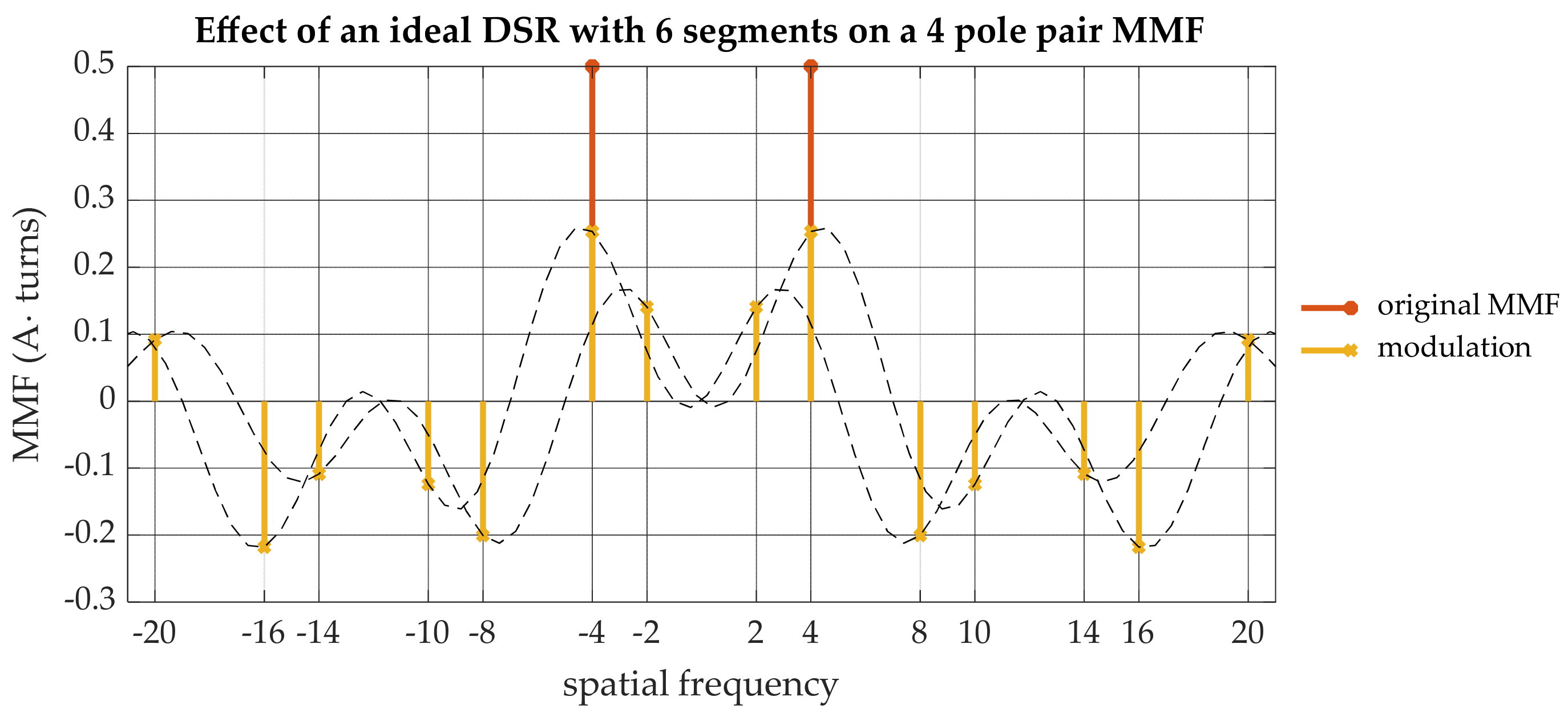 Energies 14 02388 g010